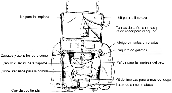 Compartimentos en una mochila M34 / M39 