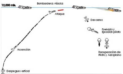 Esquema de ateque de un Bachem Ba 349 Natter